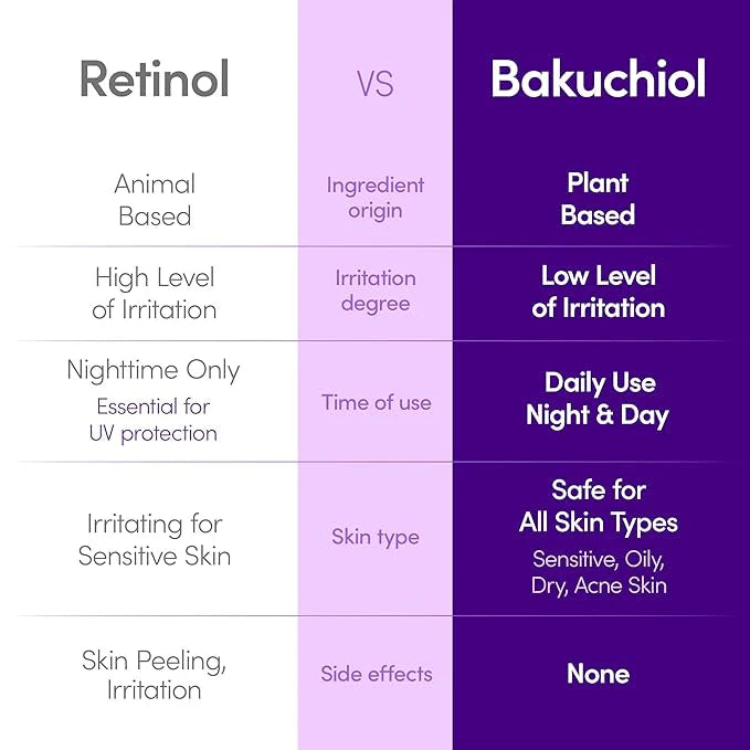 Eqqualberry Bakuchiol Plumping Serum