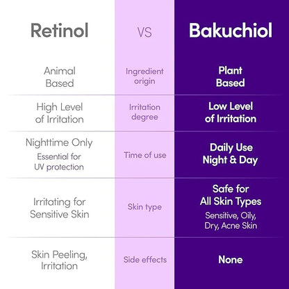 Eqqualberry Bakuchiol Plumping Serum